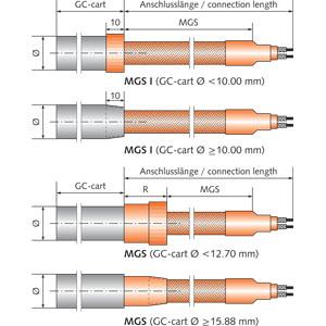 Разъем для патронных нагревателей тип MGS