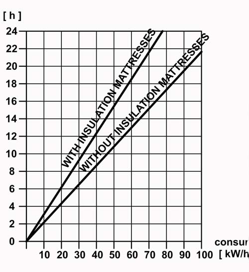 энергосбережение при использовании теплоизоляционных матов
