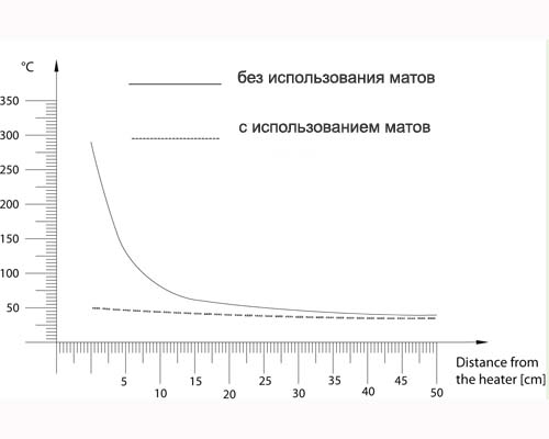 теплоизоляционные маты -применение